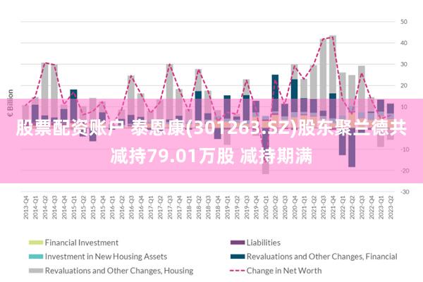 股票配资账户 泰恩康(301263.SZ)股东聚兰德共减持79.01万股 减持期满