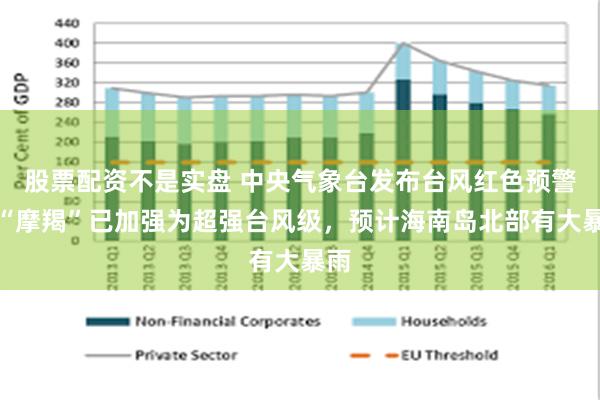 股票配资不是实盘 中央气象台发布台风红色预警：“摩羯”已加强为超强台风级，预计海南岛北部有大暴雨