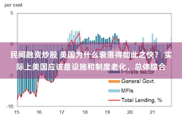 民间融资炒股 美国为什么衰落得如此之快？ 实际上美国应该是设施和制度老化，总体综合