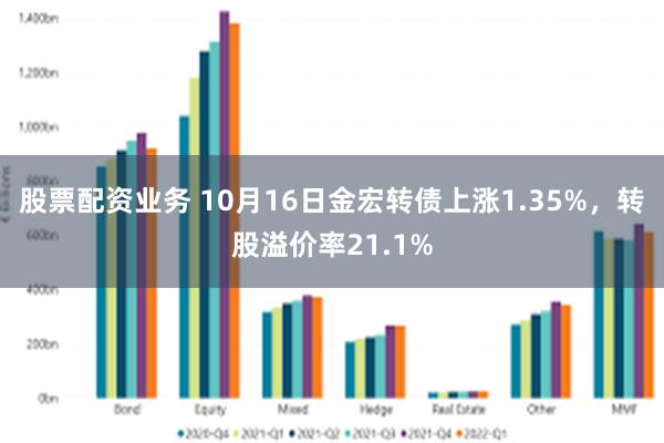 股票配资业务 10月16日金宏转债上涨1.35%，转股溢价率21.1%