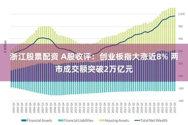 浙江股票配资 A股收评：创业板指大涨近8% 两市成交额突破2万亿元