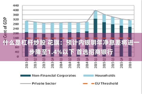 什么是杠杆炒股 花旗：预计内银明年净息差将进一步降至1.4%以下 首选招商银行