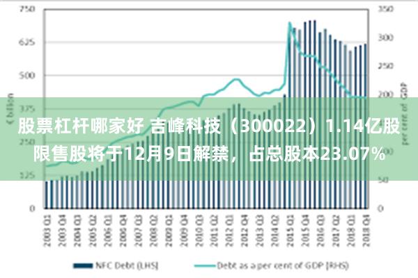 股票杠杆哪家好 吉峰科技（300022）1.14亿股限售股将于12月9日解禁，占总股本23.07%