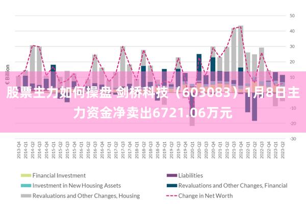 股票主力如何操盘 剑桥科技（603083）1月8日主力资金净卖出6721.06万元