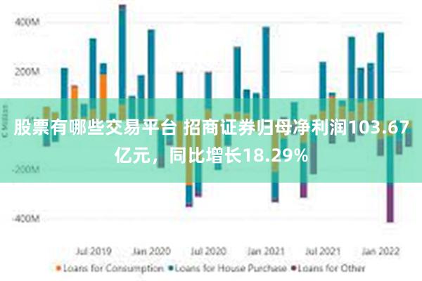 股票有哪些交易平台 招商证券归母净利润103.67亿元，同比增长18.29%