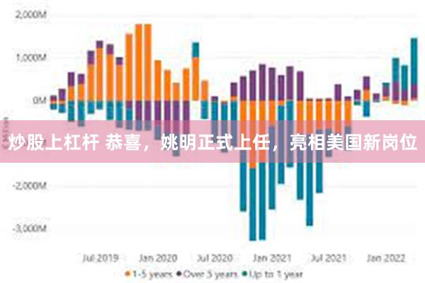 炒股上杠杆 恭喜，姚明正式上任，亮相美国新岗位