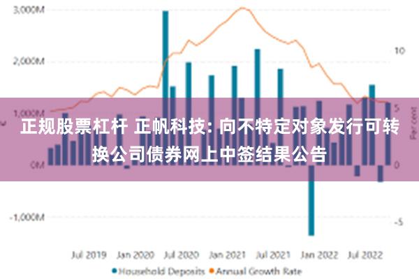 正规股票杠杆 正帆科技: 向不特定对象发行可转换公司债券网上中签结果公告